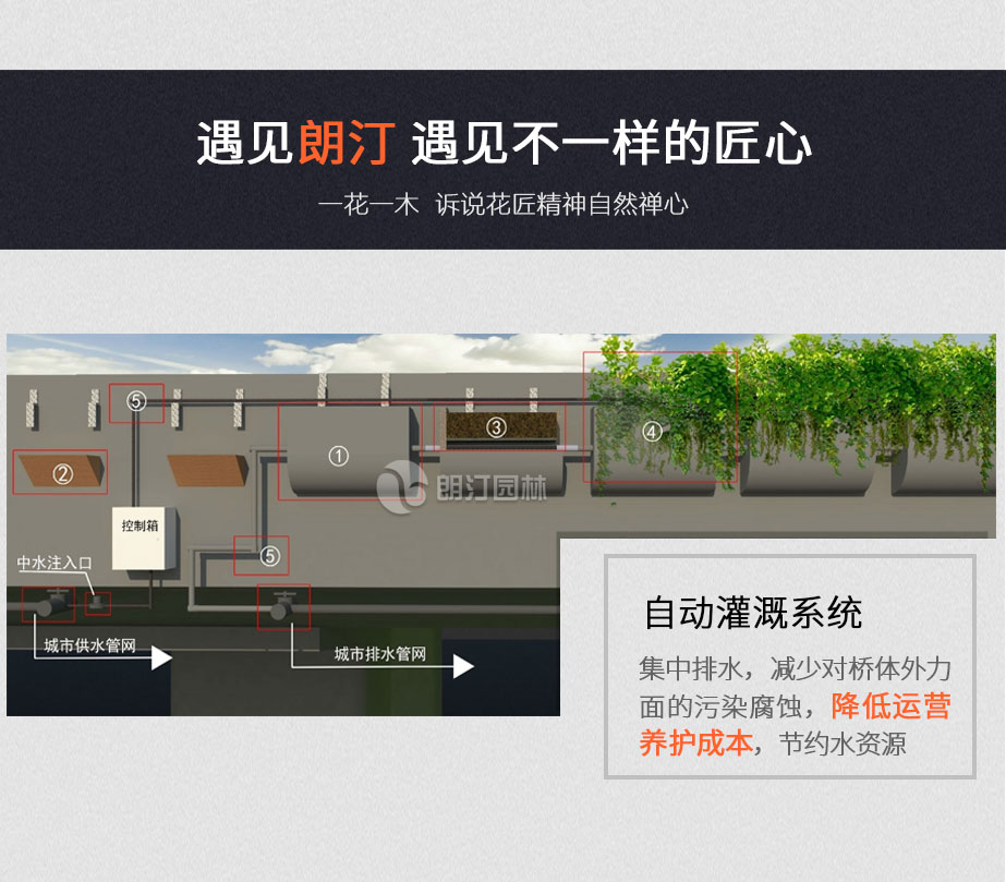高架橋綠化自動滴灌系統