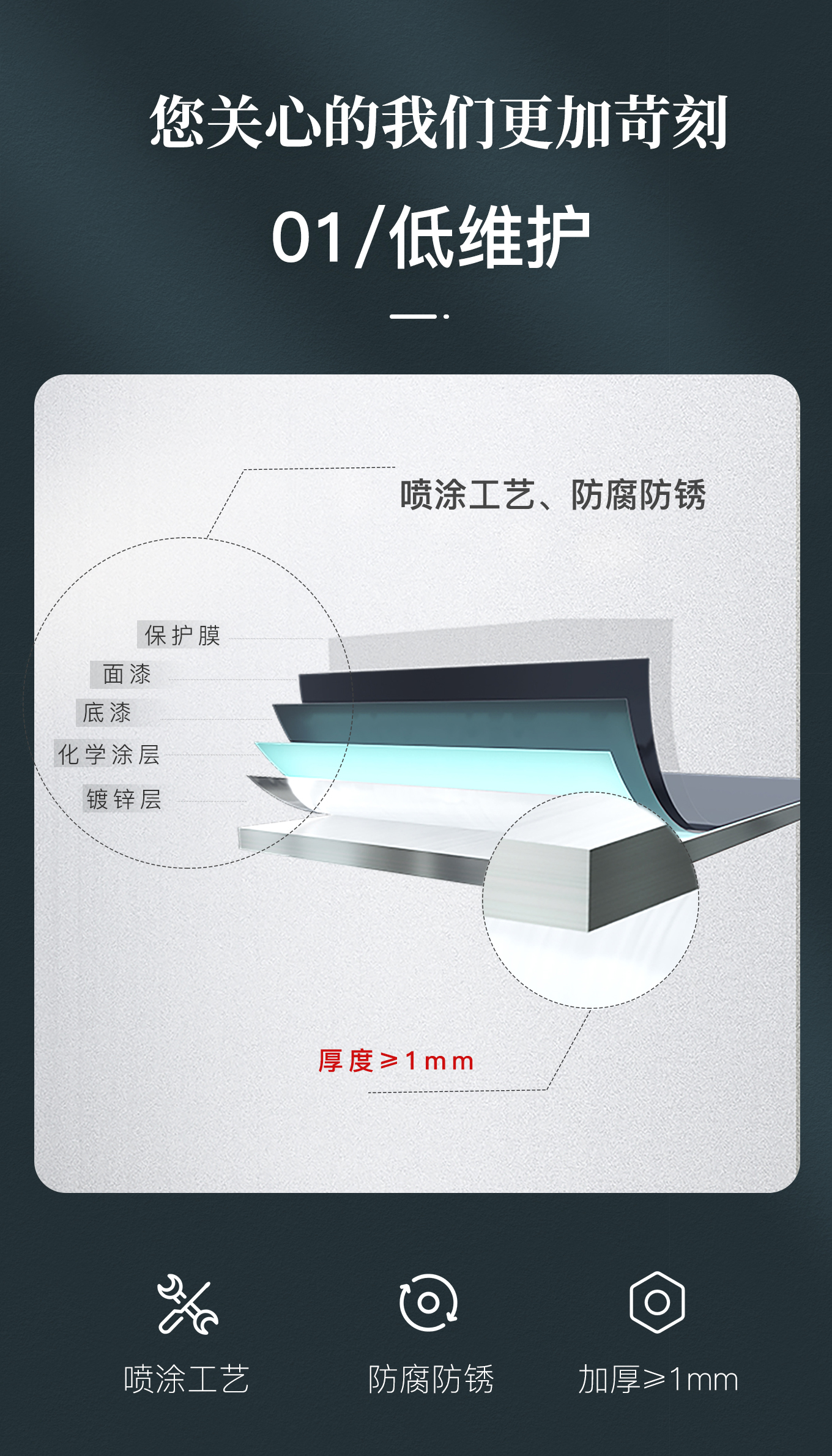 03【防腐防銹】.jpg